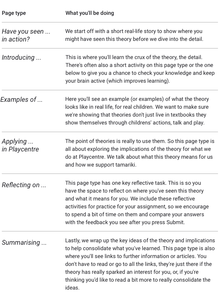 Chart-playcentre-whtbgd