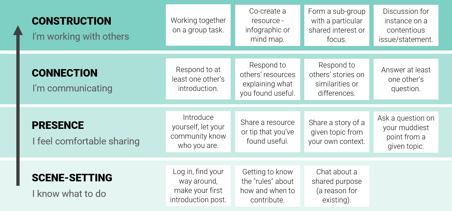 online-communities-activities