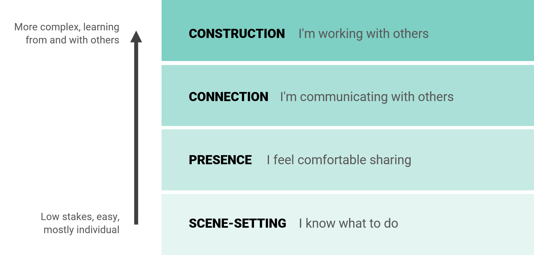 online-communities-tiers