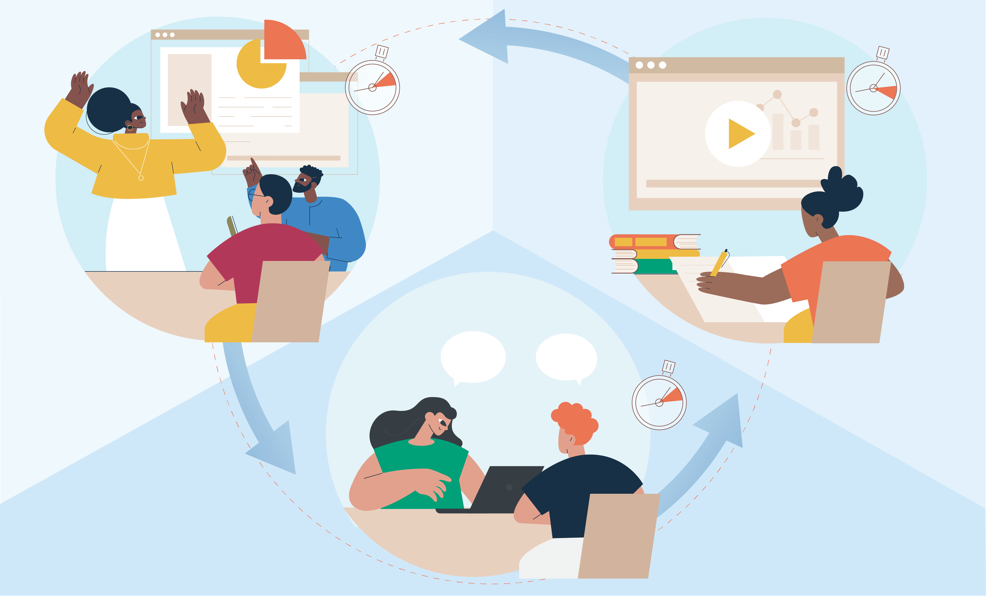 Station rotation in iQualify